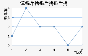 ̷�������������������