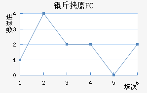 ��ԭFC��������������