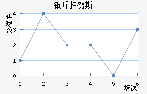 ��Ŭ˹��������������