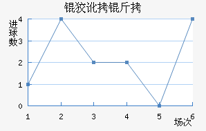 �ƶ�������������������