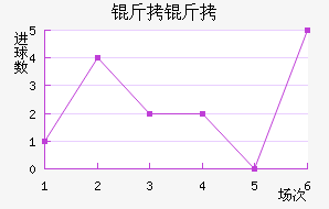 ������������������