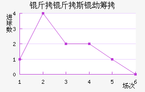 ����˹�ٳǽ�������������