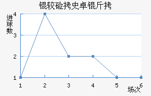 �ϼ�ʷ׿�ս�������������