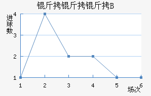 ���������Ƕ�B�ӽ�������������