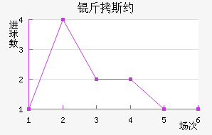 ��˹Լ��������������