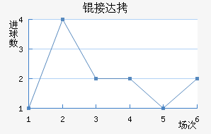 �Ӵ���������������