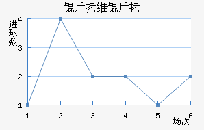 ��ά��³����������������