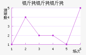 ������������������������