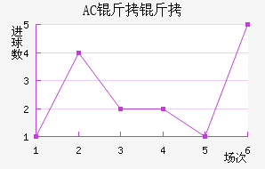 AC������������������