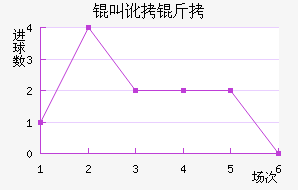 �ж�����������������