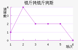 ����˹��������������