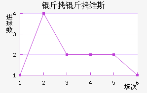 ����ά˹��������������