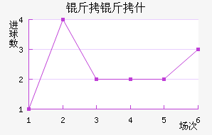 ����ʲ��������������