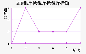 MTK������˹��������������