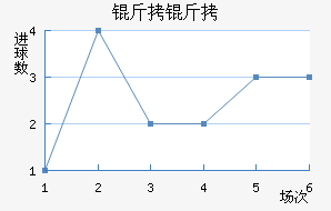 ������������������