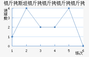 ��˹̹��˹����������������