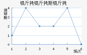 ����˹�ؽ�������������