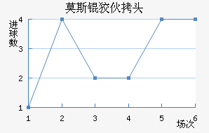 Ī˹�ƻ�ͷ��������������