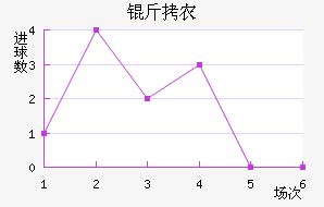 ��ũ��������������