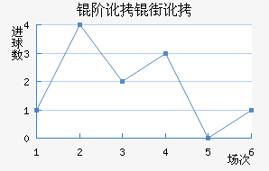 �׶��ֶ���������������