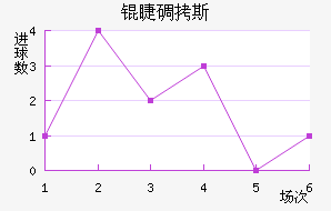 �޵�˹��������������