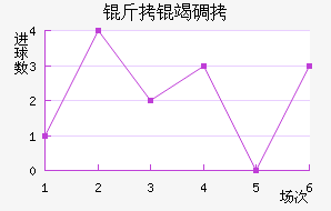 ���ߵ½�������������