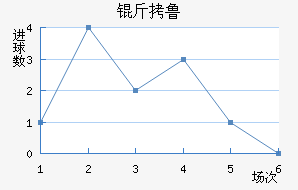 ��³��������������