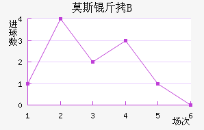 Ī˹��˹�ʹ�B�ӽ�������������