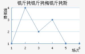 ����÷��˹��������������