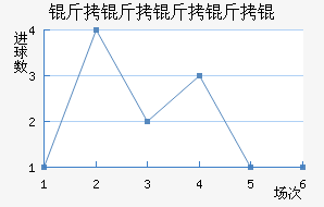 ��������ؽ�������������