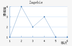 Zag ebie��������������