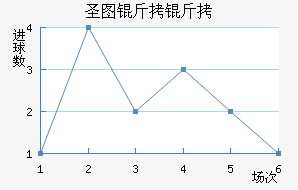 ʥͼ���ǽ�������������