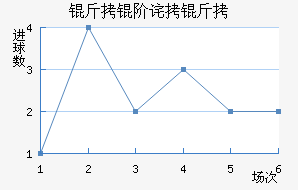 ���ղ�³��������������