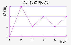 ���д�����˽�������������