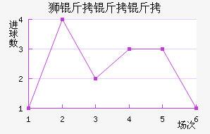 ����˹��ʨ������ӽ�������������