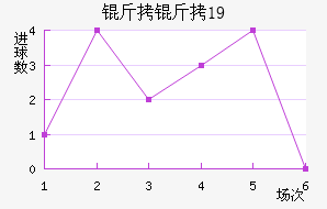 ����˹��U19��������������