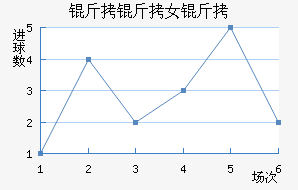 ����Ľ���Ů���������������