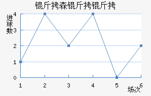 ��ɭ�����������������