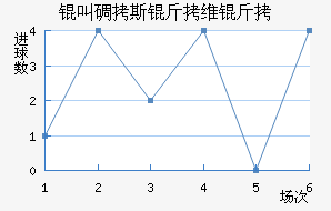 �е�˹��ά�ν�������������