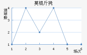 Ī˹�ƻ�ͷ��������������
