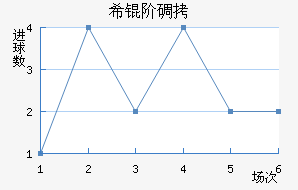 ϣ�׵���ŵ��������������