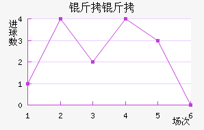 �����������������