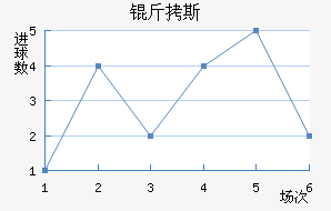 ��˹��������������