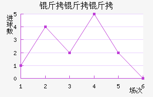 �����ؽ�������������