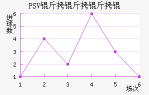 PSV������½�������������