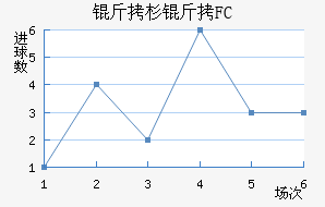 ��ɼ��FC��������������