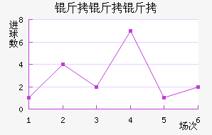 �������������������