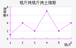 ����ʿά˹��������������