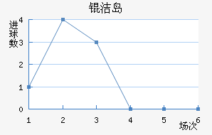�ൺ���ܽ�������������