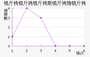 ������˹��ά�ǽ�������������